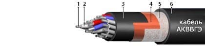 Кабели ТППэп 400x2x0,7-200
