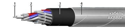 Кабели ТПппПЗБ 10x2x0,5
