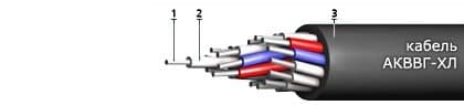 Кабели ТППэп-НДГ 10x2x0,5