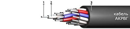 Кабели АКРВГ 4х2,5
