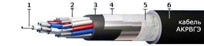 Кабели АКРВГЭ 4х6