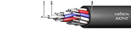 Кабели ТПппП 10x2x0,5