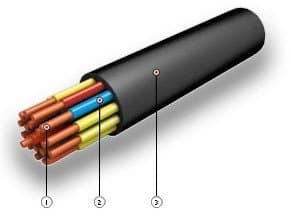 Кабели СБПЗАуБпШп 42x1