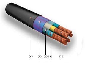 Кабели СБПЗАБпШп 3x2x4