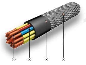 Кабели СБПВБэПнг(A)-HF 12x0,9