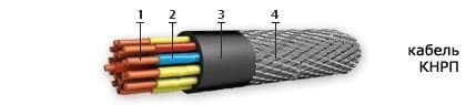 Кабели СБПЗАуБпГ 2x2x4