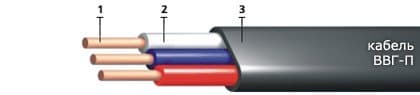 Кабели КВВБГ-ХЛ 7x0,75