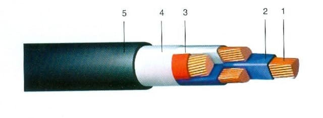 Кабели КВБбШвЦ 10x1