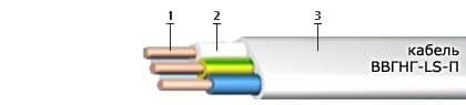 Кабели КВВБбГ 52x1,5