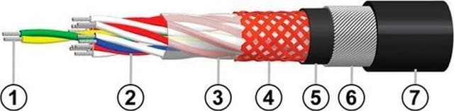 Кабели СБМВБэпПбШп 50x1,4