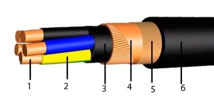Кабели КВБбШвнг(A)-LS 14x2,5