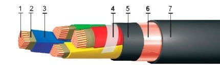 Кабели КВБбШв-ХЛ 27x1,5
