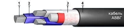 Кабели СБВГнг(A)-LS 37x1