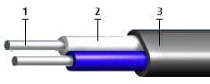 Кабели СБВГ 27x1