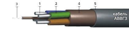 Кабели АВВГз 4х10  (ож)