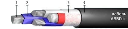 Кабели СБВБэпПу 10x2x0,9