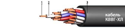 Кабели КГМВЭВлнг 12x2x0,75