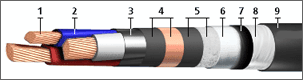 Кабели КГМЭПЭППлнг(В)-HF 5x0,75