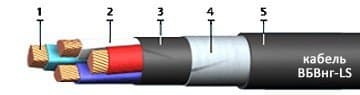 Кабели АКВВБГ-ХЛ 4x2,5