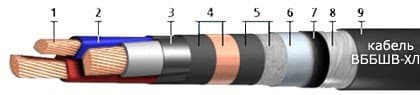 Кабели КГМЭПЭППнг(В)-HF 12x4