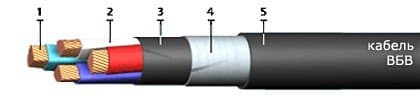 Кабели АКВВГз 7x2,5