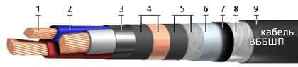 Кабели КГМЭПЭППнг(В)-HF 10x2,5