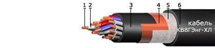 Кабели КВВГЭнг ХЛ 5x1,5