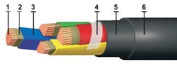 Кабели КВБбШнг(A)-ХЛ 10x6