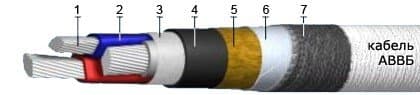 Кабели СБВБэВ 3x2x1