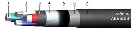 Кабели СБВБбШвнг(A)-LS 37x0,8