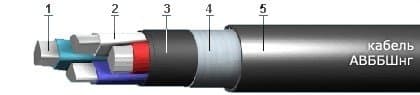 Кабели СБВБАуБпШп 50x0,9