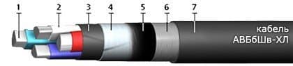 Кабели СБВБбШв 37x1,4