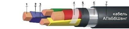 Кабели АПвБбШвнг 5x10
