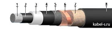 Кабели КВЭВнг(A)-LS 11x3x2,5