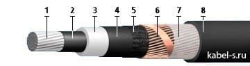 Кабели АПвПуг (20 кВ) 1x800/50