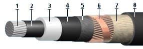 Кабели КИПвЭКГнг(A)-HF 8x2x0,78