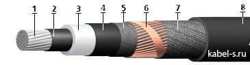 Кабели КИПвЭВКВм 10x2x0,78