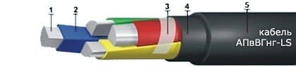 Кабели КВЭВнг(A)-LS 27x1