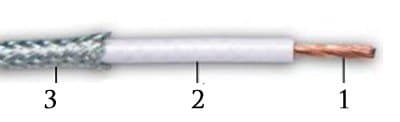 Кабели КГМЭВЭБВ 22x2x2,5