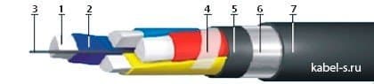 Кабели FTP Cat.6 10x2x0,51 Al+Cu