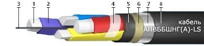 Кабели FTP Cat.5 1x2x0,51 Al+Cu