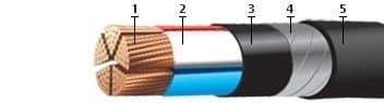 Кабели КГМЭВПВнг(A)-ХЛ 10x2x1,5