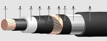 Кабели КГМЭВЭБВ-ХЛ 10x3x1