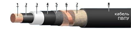 Кабели КГМЭВЭБВнг(A)-ХЛ 9x2x1,5