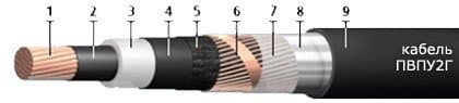Кабели КГМЭВЭБВнг(A)-ХЛ 3x4