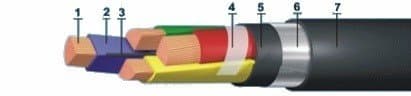 Кабели КГМЭВПВ 9x2x1,5