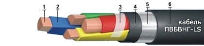 Кабели КГМЭВЭБВ 10x3x1