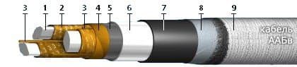 Кабели ТЗБ 19x4x1,2