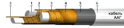 Кабели ТЗБ 37x4x1,2