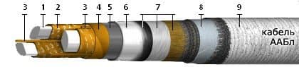 Кабели КЦПп 20x2x0,4-200